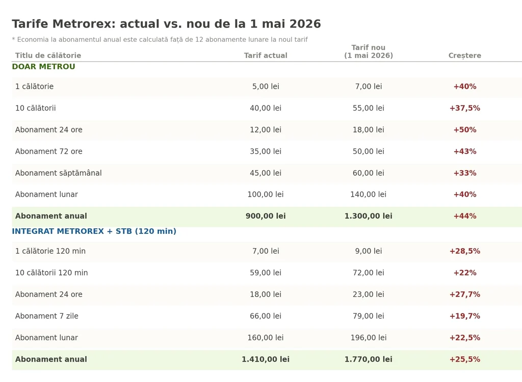 metrorex tabel complet jpg