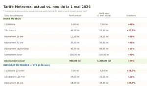 metrorex tabel complet jpg
