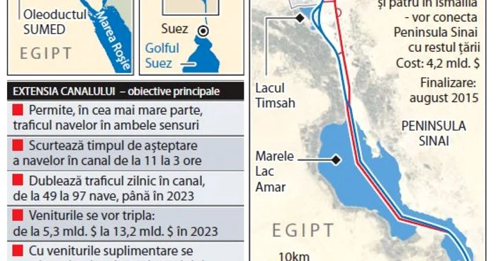 infografie canalul suez