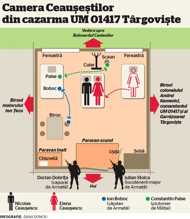Camera Ceauşeştilor