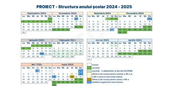 Proiect   Structura Anului școlar 2024 2025 — Foto Ministerul Educației jpeg