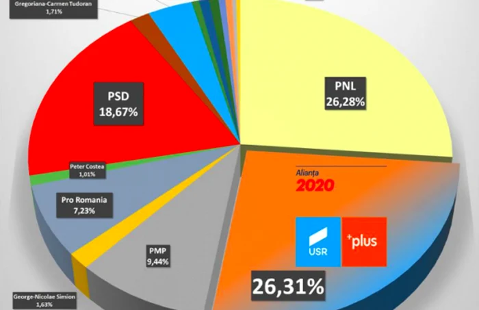 Rezultate finale europarlamentare 2019 Constanţa Sursa BEJ