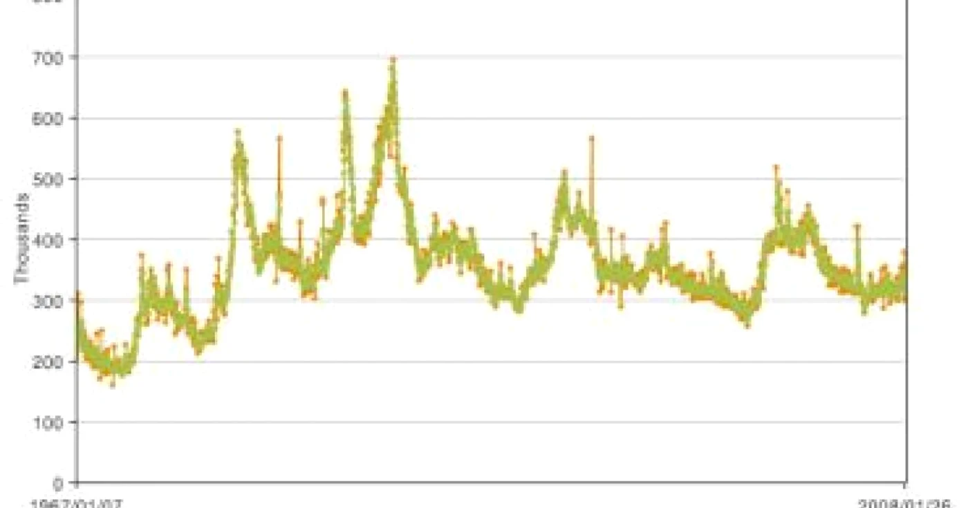 Unemployment claims to reach 620,000 in 2009