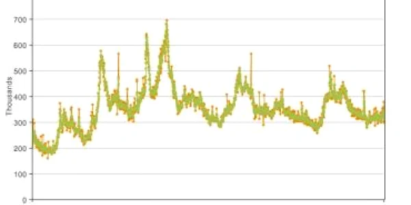 Unemployment claims to reach 620,000 in 2009