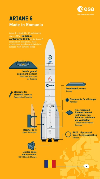 Imagine de pe siteul Agenției Spațiale Europene. FOTO: ESA