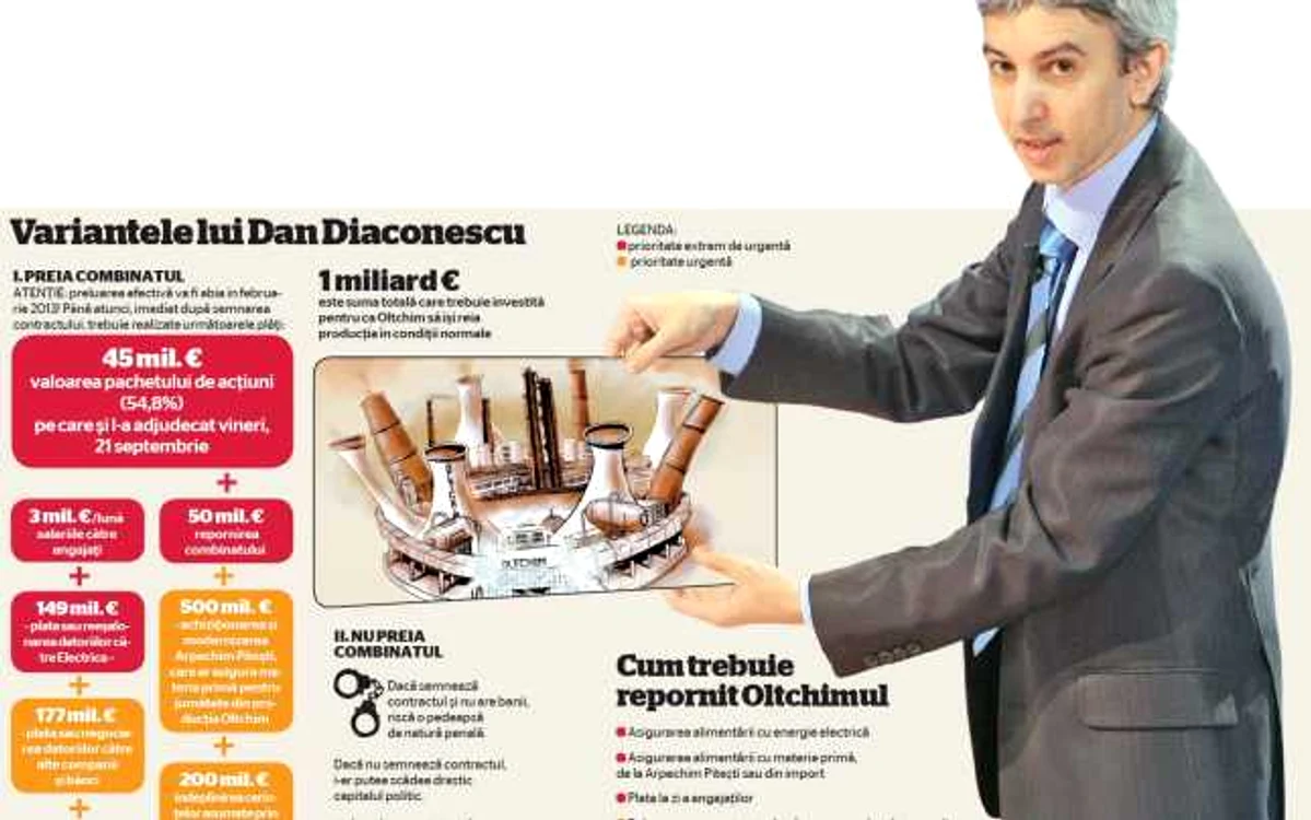 infografie diaconescu