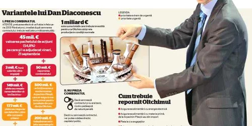 infografie diaconescu