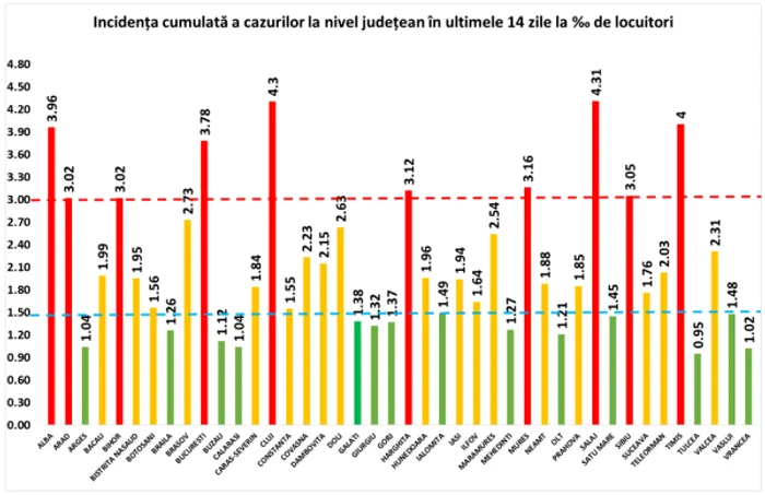 salajul are cea mai mare rata de infectari foto stirioficiale.ro