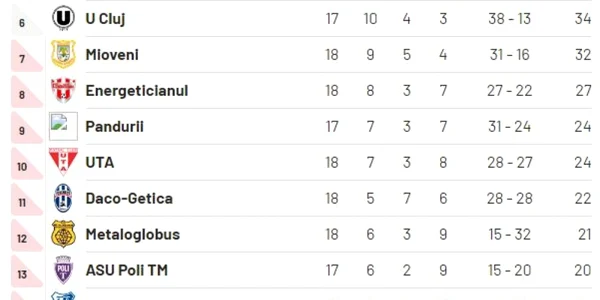 clasament liga 2