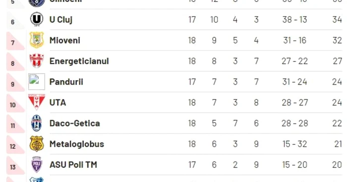 clasament liga 2