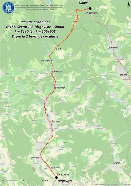 targoviste-sinaia