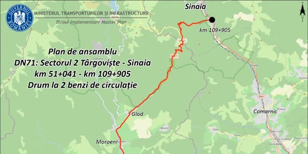 targoviste-sinaia
