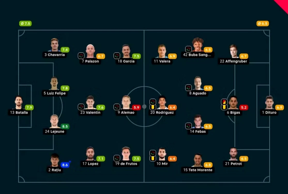 Notele jucătorilor Rayo-Elche 1-0  Foto/Flashscore
