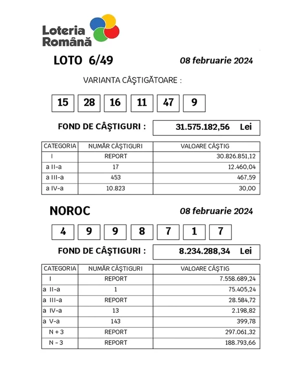FOTO Facebook Loteria Română