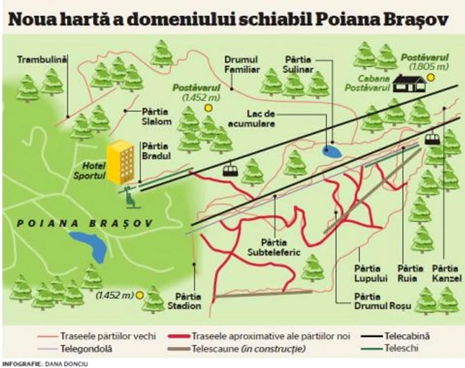 infografie
