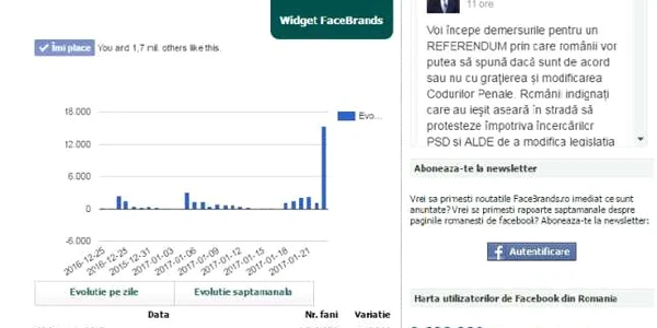 Klaus Iohannis pe Facebook 