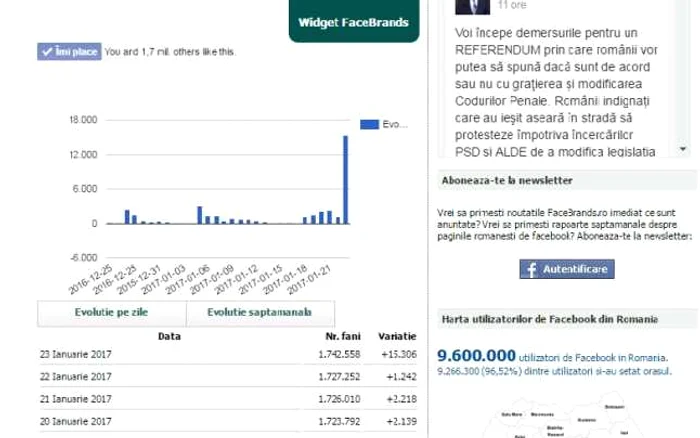 Klaus Iohannis pe Facebook