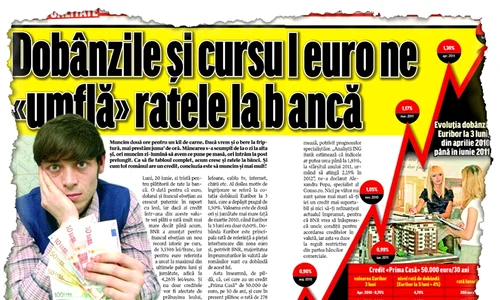 Creditele,  tot mai  scumpe jpeg