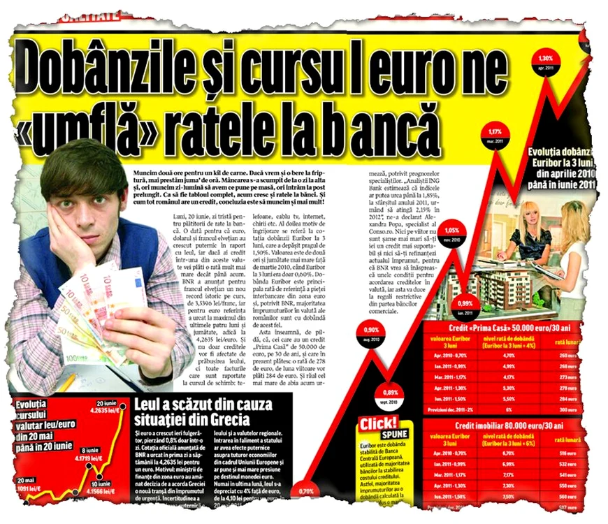 Creditele, tot mai scumpe