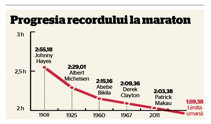 record mondial maraton