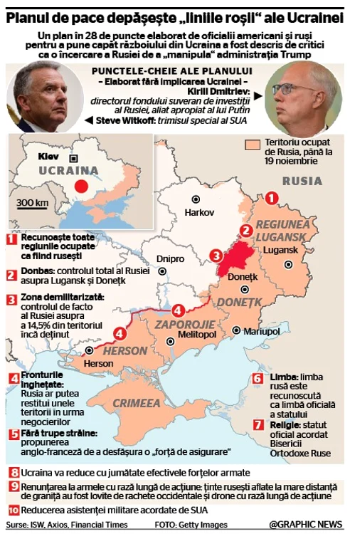 infografie plan de pace ucraina jpg