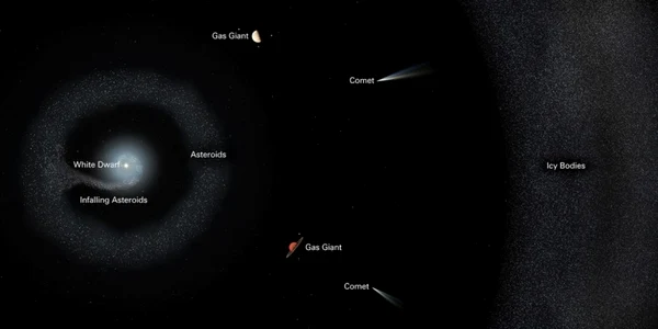 Act de canibalism cosmic FOTO Space-com