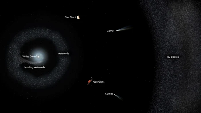 Diagramă a sistemului planetr G238-44  Foto: NASA, ESA, Joseph Olmsted (STScI), via Space.com