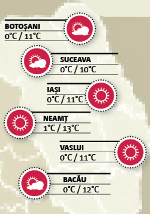 Harta temperaturilor în judeţele Moldovei