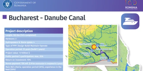 canalul dunare bucuresti