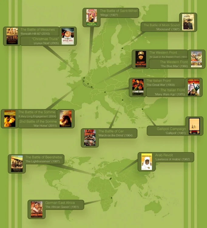 world war i