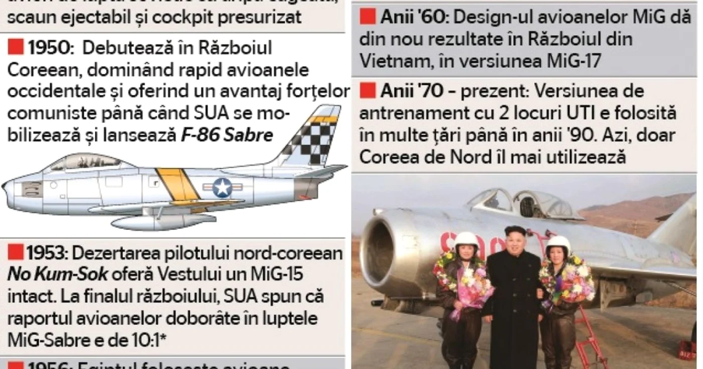 INFOGRAFIE MiG 15