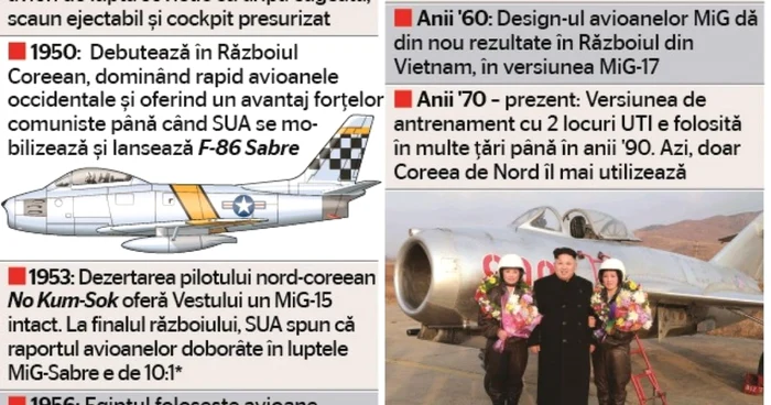 INFOGRAFIE MiG 15