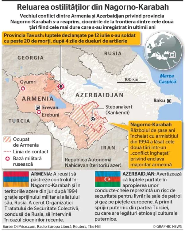 infografie nagorno karabah