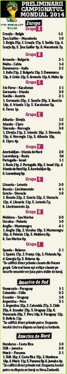mondiale 2014
