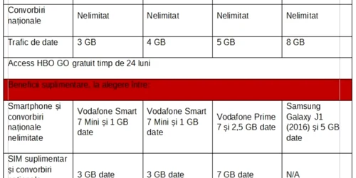 vodafone oferta