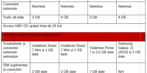 vodafone oferta