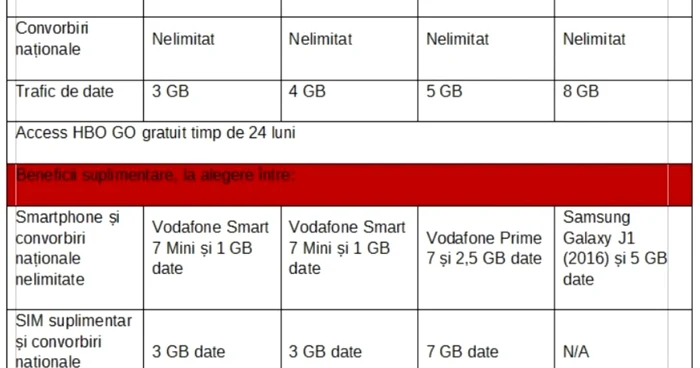 vodafone oferta