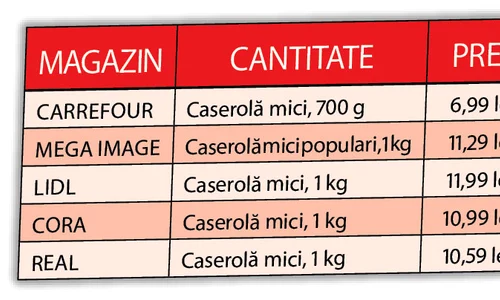Cea mai ieftină caserolă de mici este la Carrefour jpeg