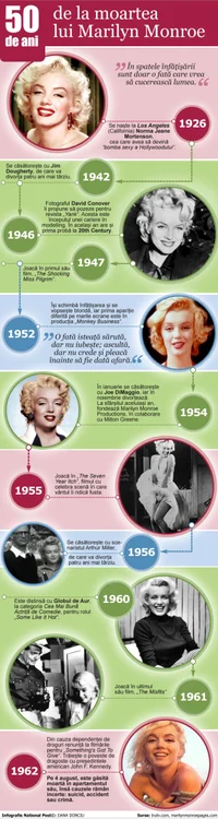 monroe infograf