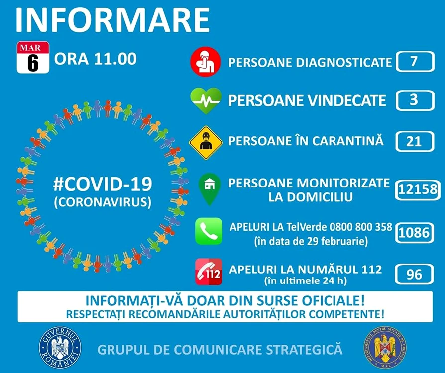Raport oficial: 7 români infectați cu Covid-19Ministerul de Interne