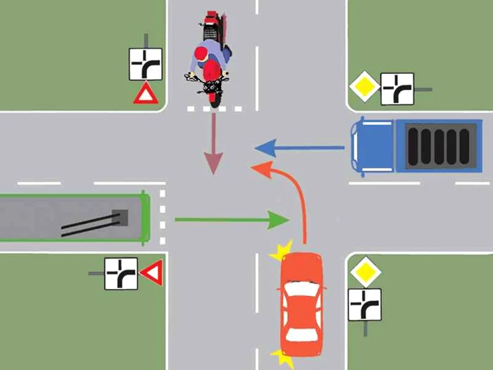 În ce ordine vor trece mașinile în intersecție