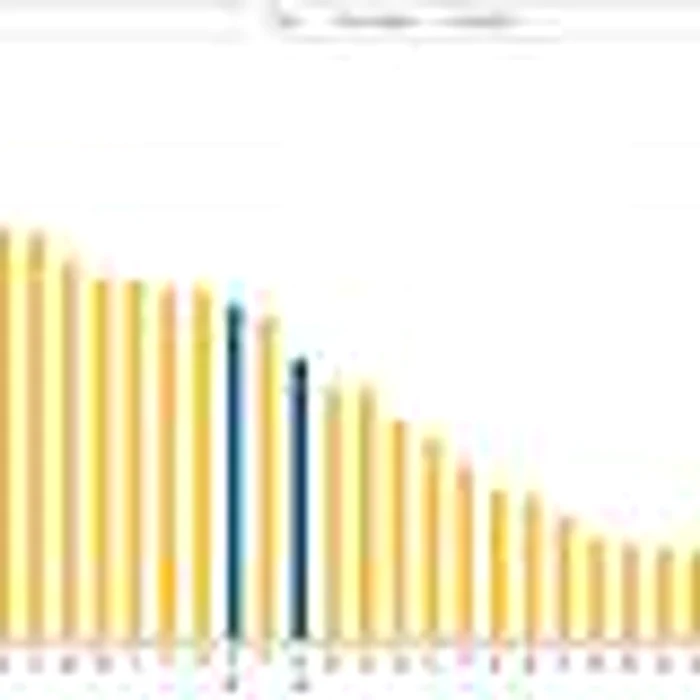 UE 27, cheltuielile cu ora de muncă