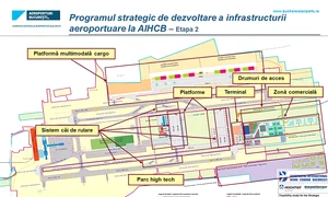 Așa arată planul de dezvoltare al Aeroportului Otopeni jpeg