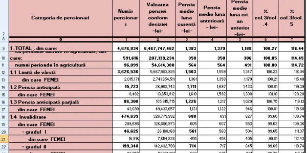 pensii de rand iunie 2020