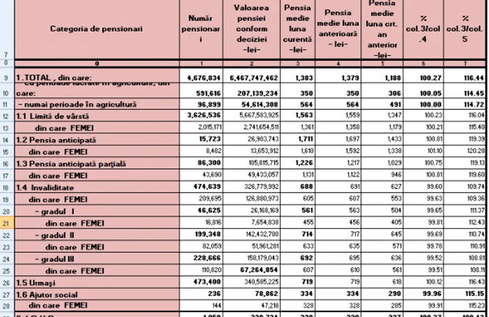 pensii de rand iunie 2020