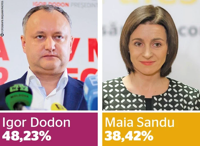 Igor Dodon si Maia Sandu FOTO inquam