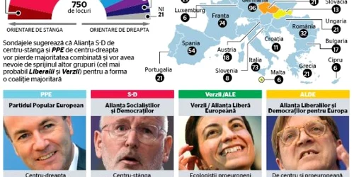 Grafic europarlamentare