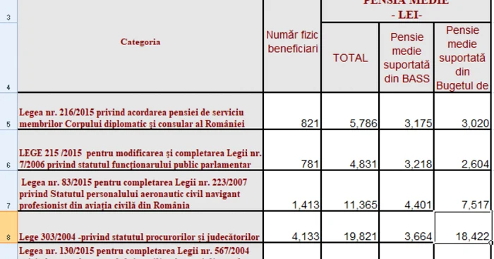 pensii speciale dec 2020