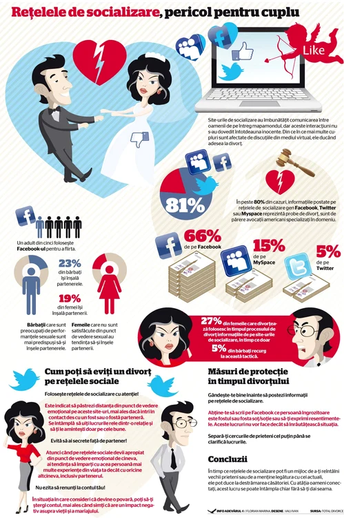 infografie