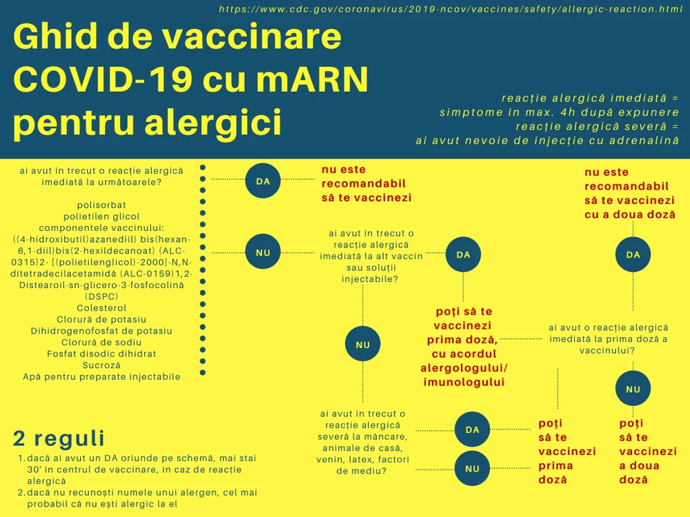 Ghidul realizat de Răzvan Cherecheș, expert în sănătate publică